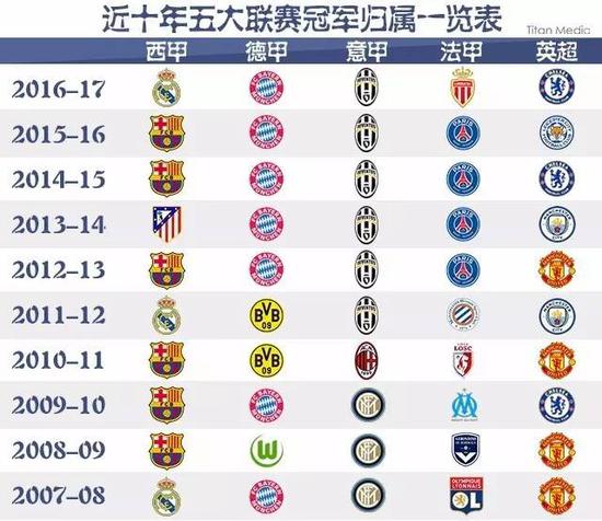 年歐冠對陣